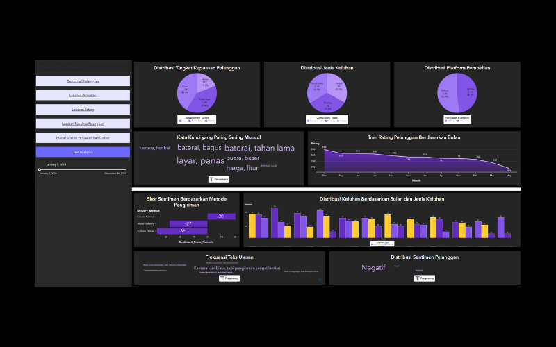 Text Analytics Report Dashboard